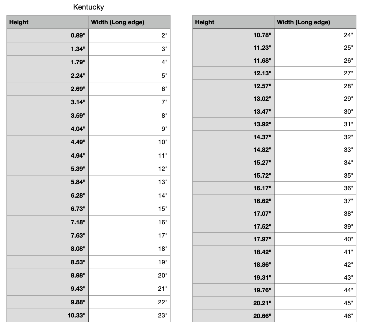 kentucky state measurements