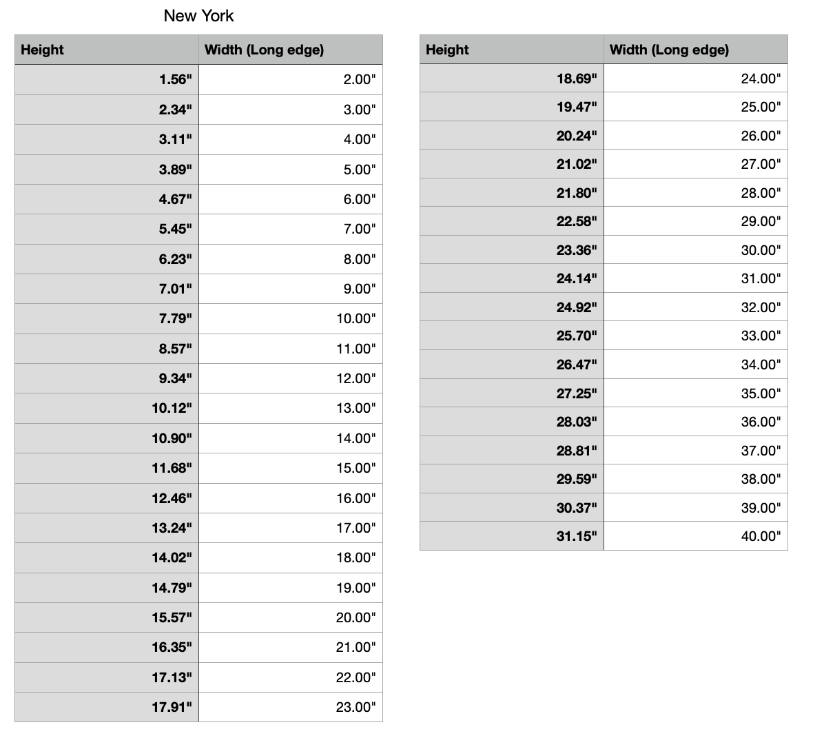new york measurements