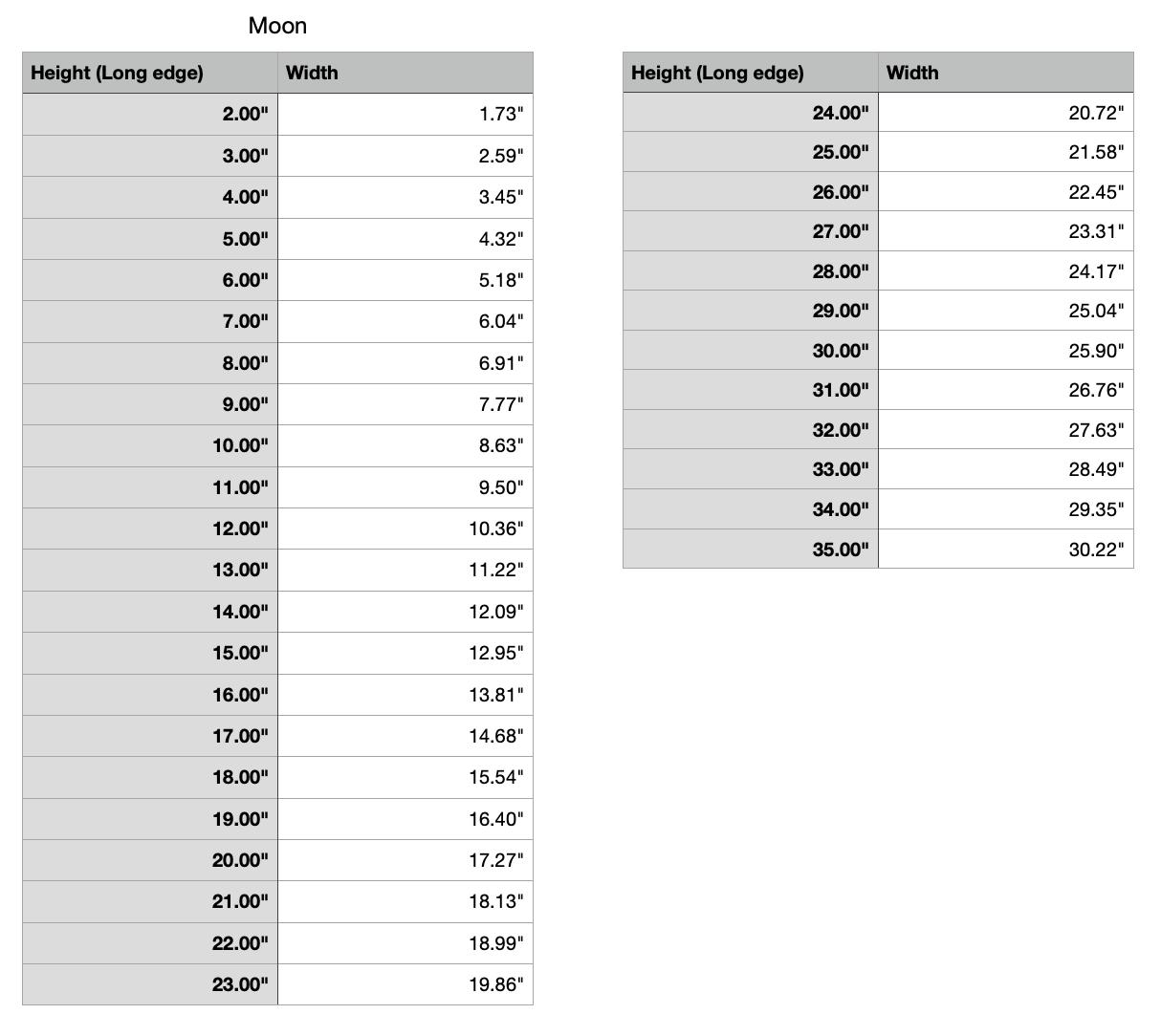 Crescent Moon Measurements
