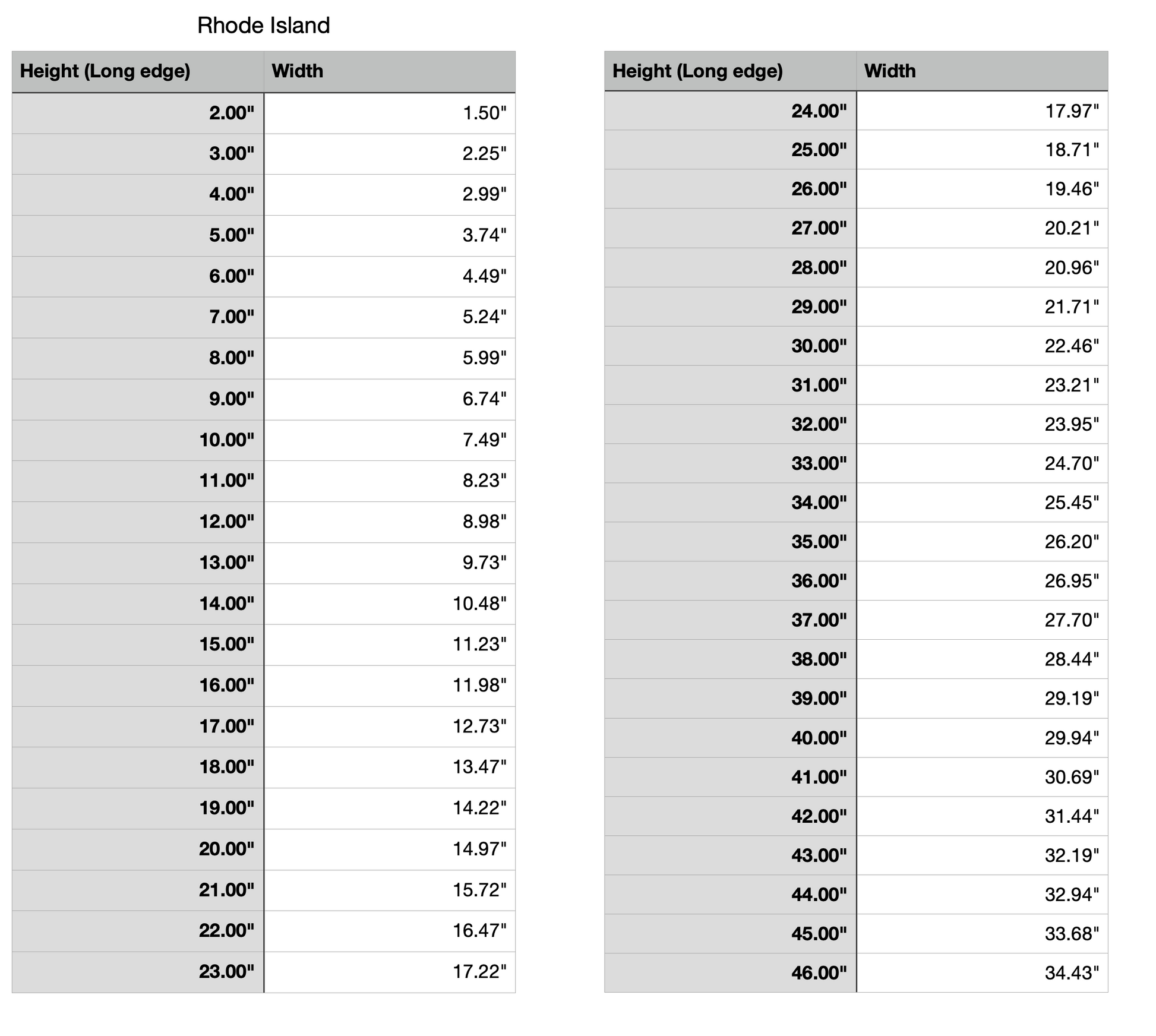 rhode island state measurements