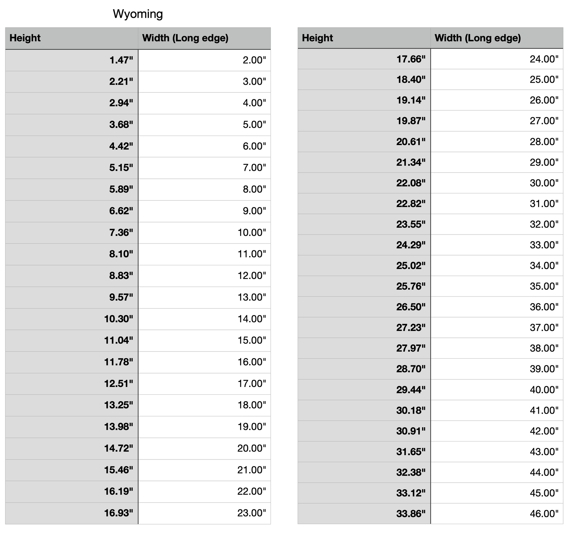 wyoming state measurements