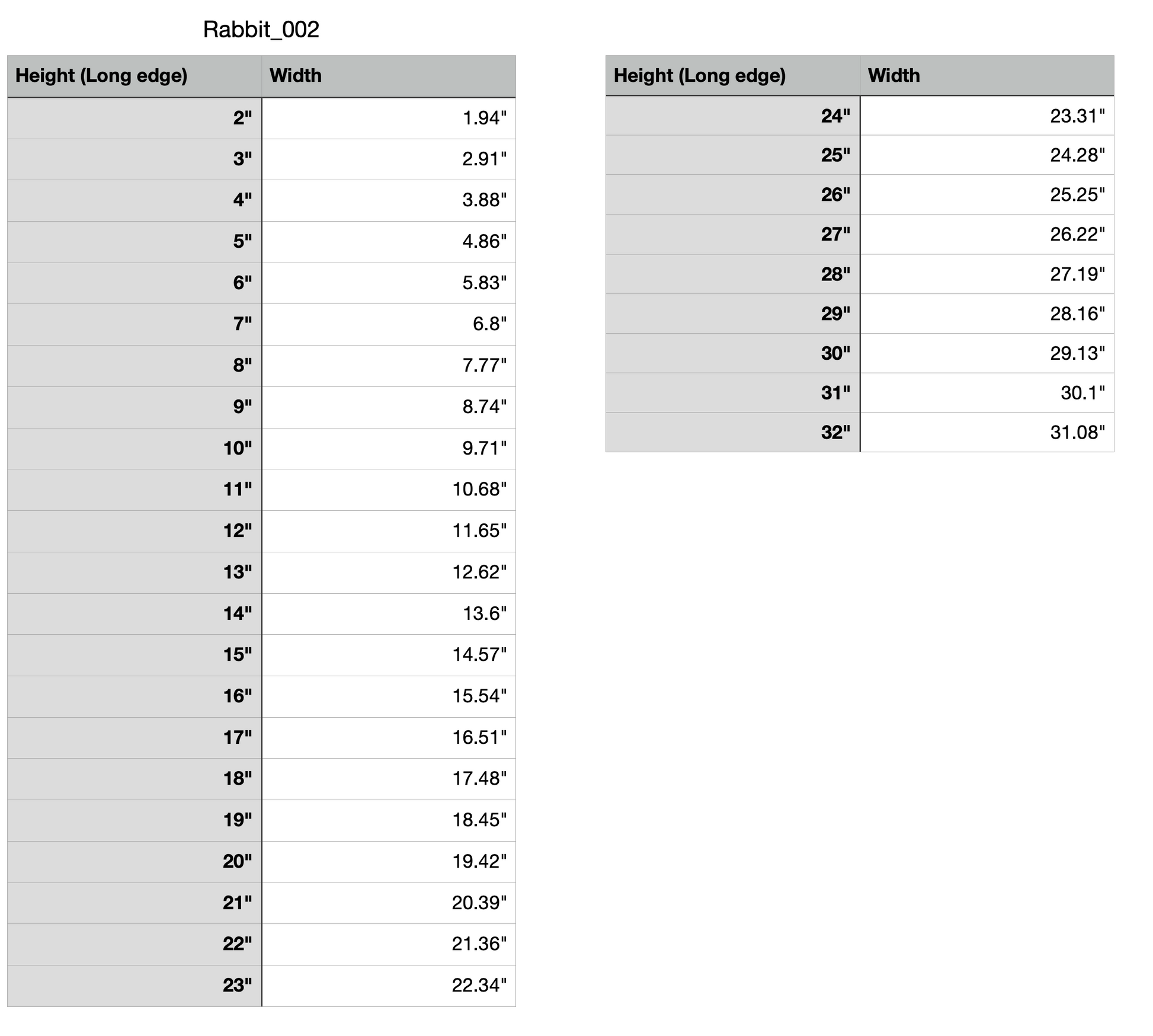 Rabbit Animal Pet Measurements