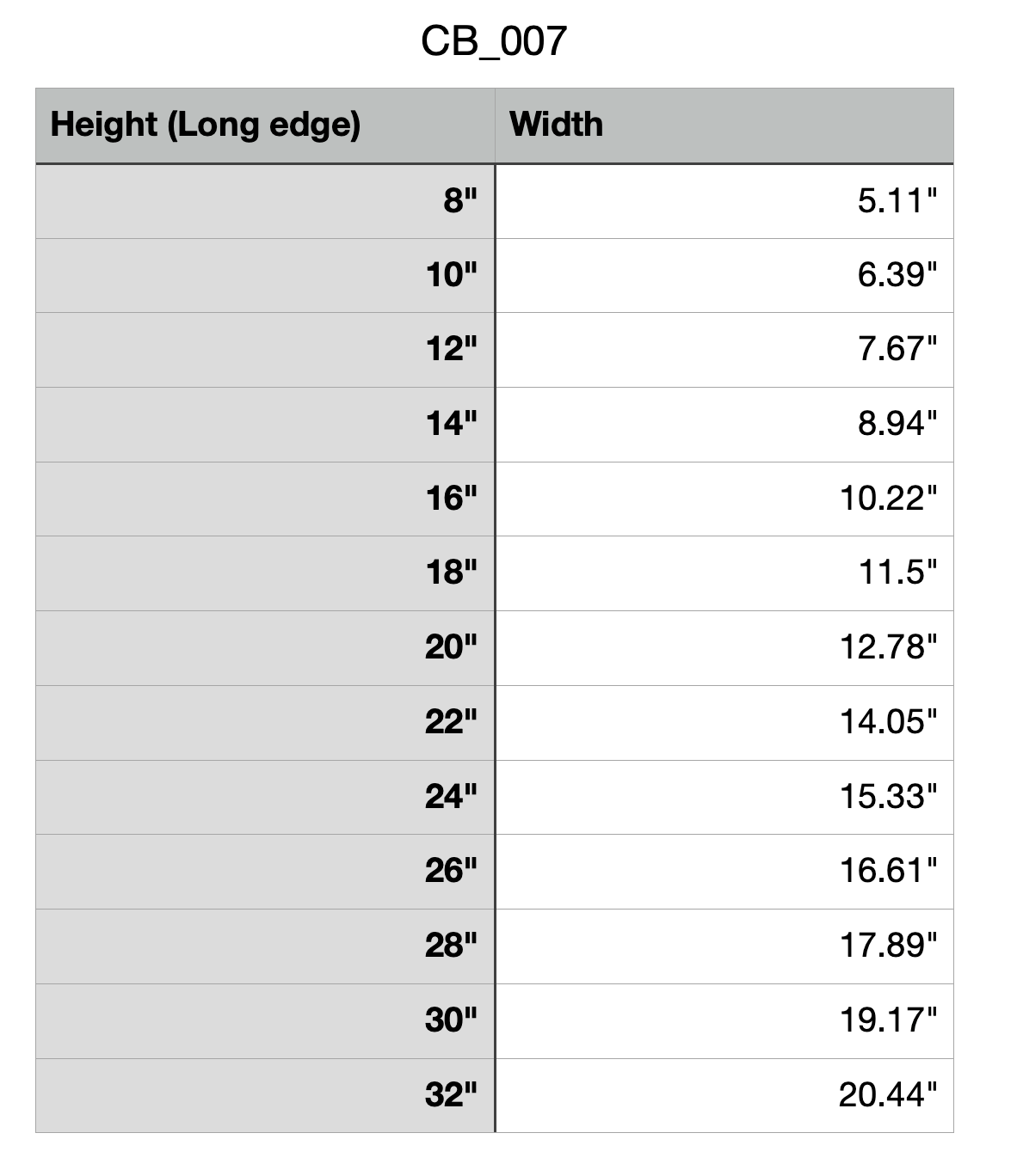 Acrylic Cutting Board Measurements