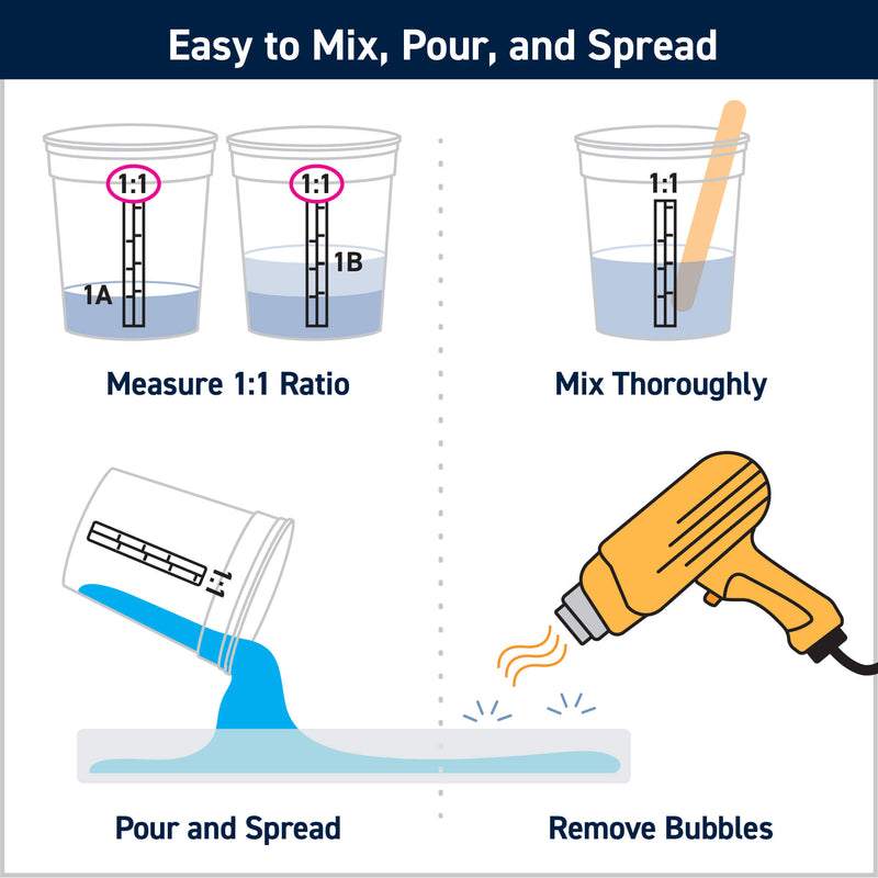 Artist Epoxy Resin Kit