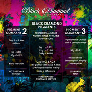 "MICA PIGMENT BOX 1" (7 VARIETY PACKS) 70-5g packs TOTAL including GHOST pigments (Epoxy,Slime,Resin,Soap) Black Diamond Pigments®