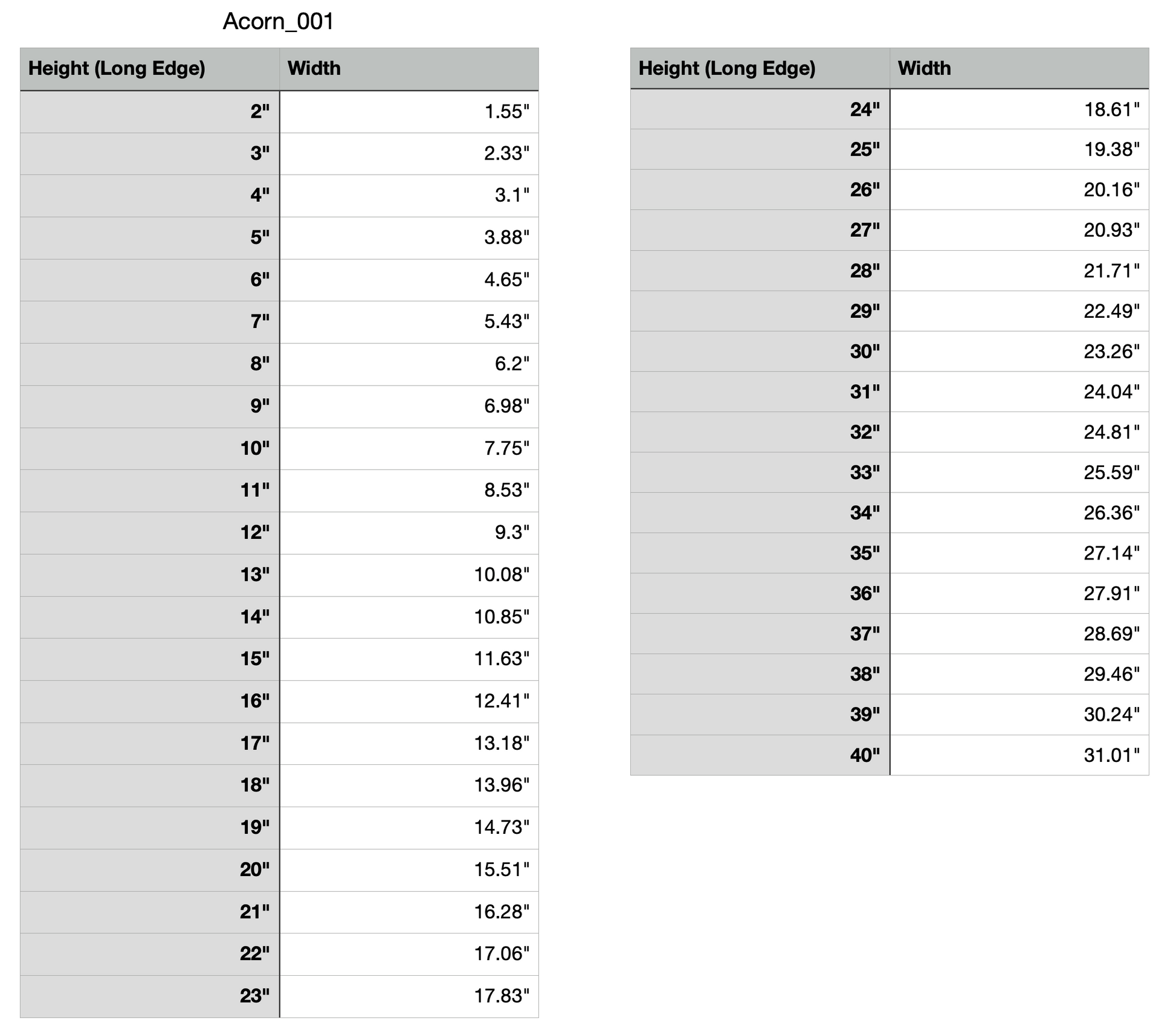 Acorn Measuring chart - a chart denoting the measurements of each item. The chart denotes the width and height of each variation that we offer.
