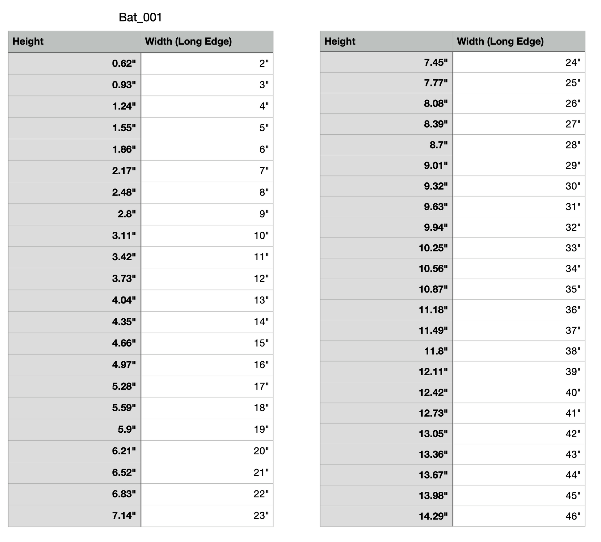 Bat Measuring chart - a chart denoting the measurements of each item. The chart denotes the width and height of each variation that we offer.