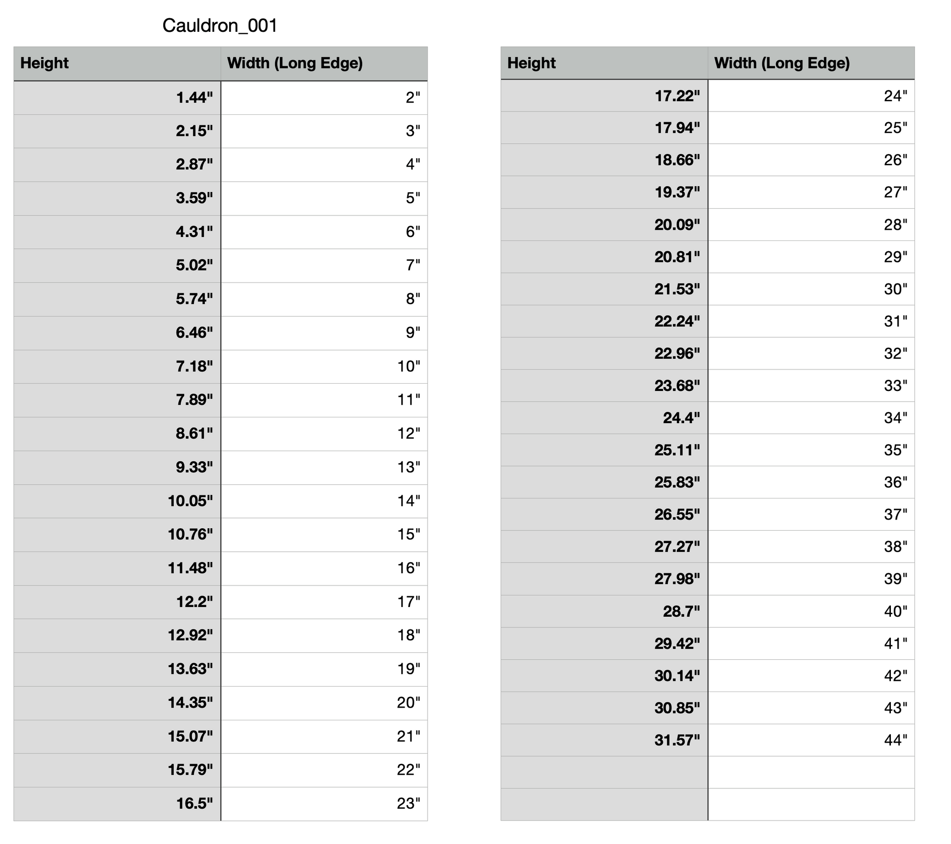 Cauldron Measuring chart - a chart denoting the measurements of each item. The chart denotes the width and height of each variation that we offer.
