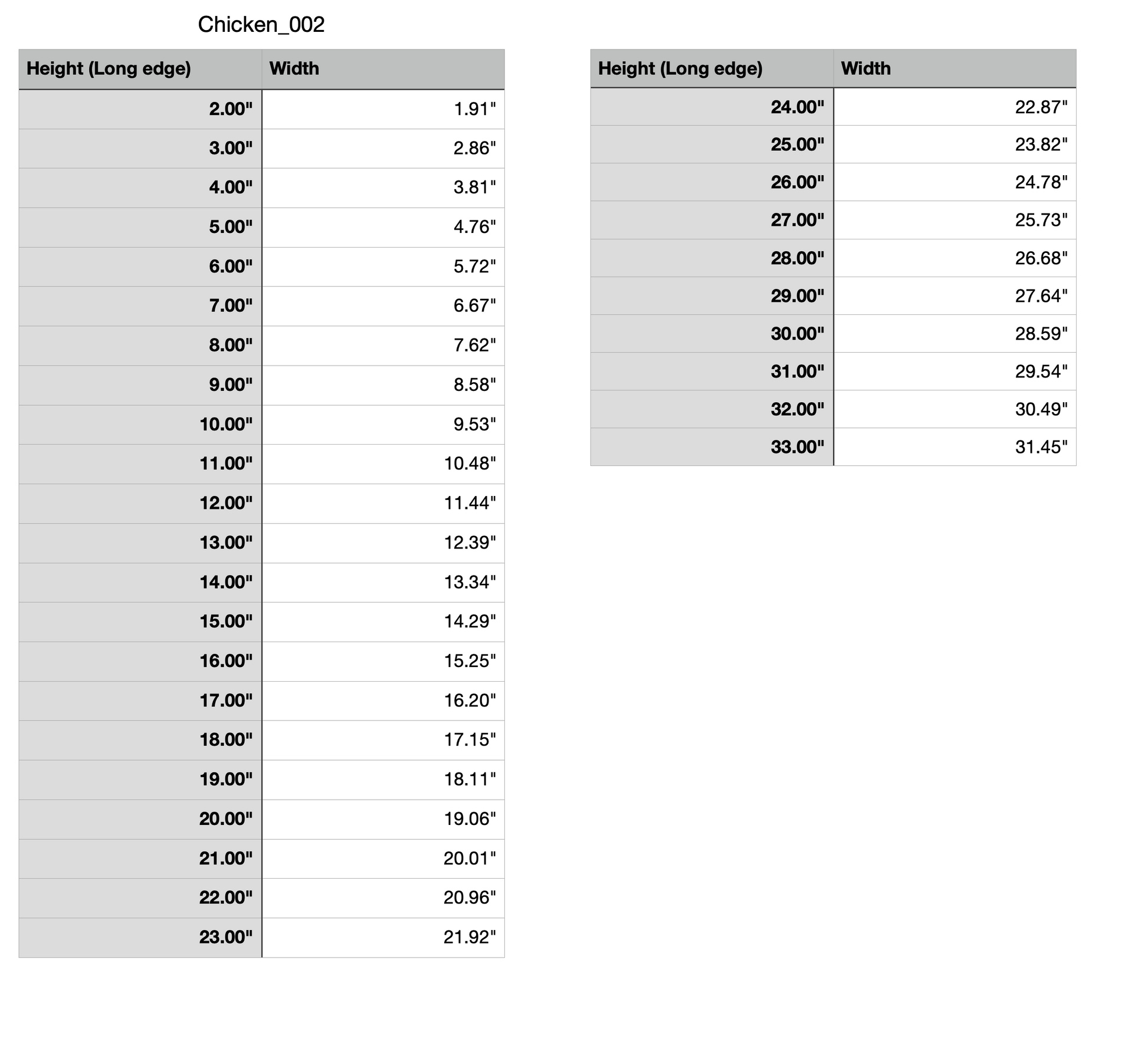 chicken hen measurements