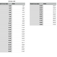 chicken animal measurements