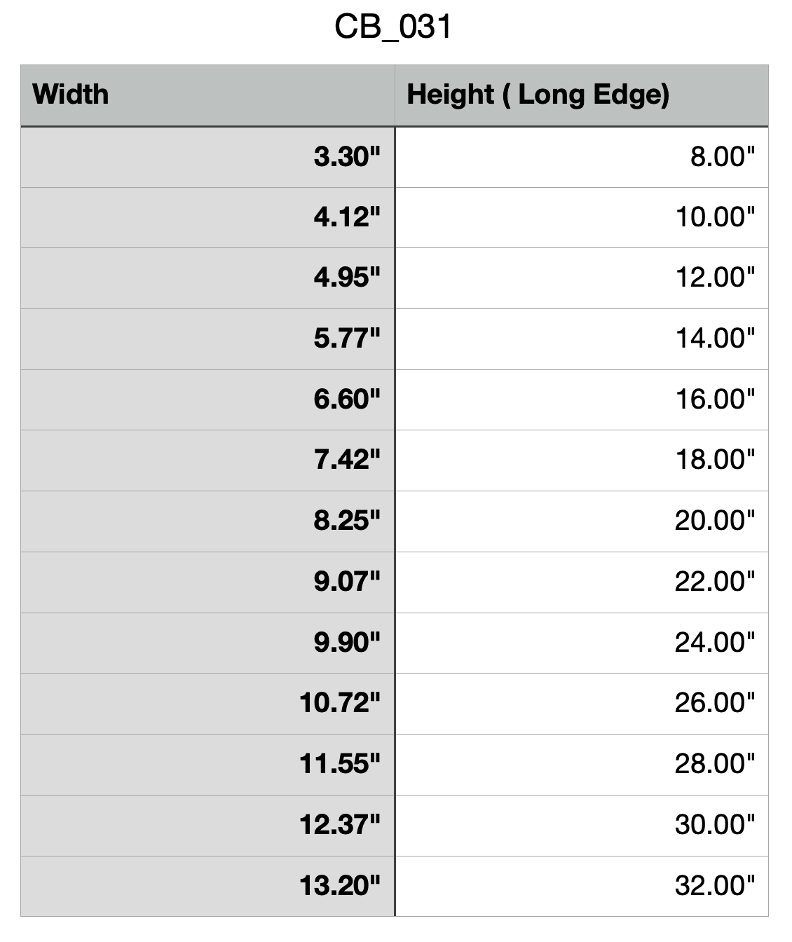 Contour Board Cutting Board or Charcuterie Board Router Template Size Chart
