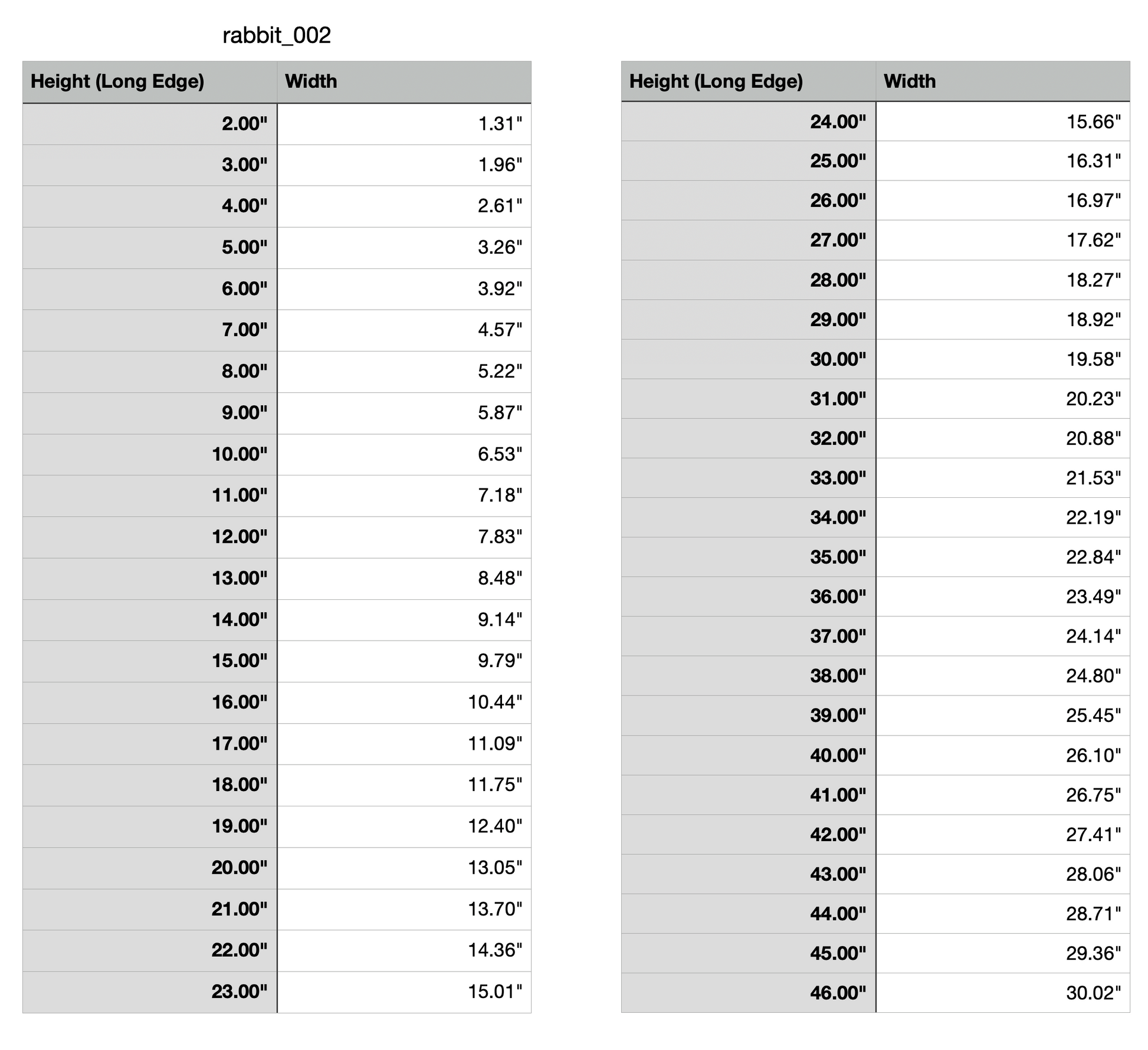 Cottontail RabbitMeasuring chart - a chart denoting the measurements of each item. The chart denotes the width and height of each variation that we offer.
