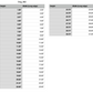 dog animal measurements