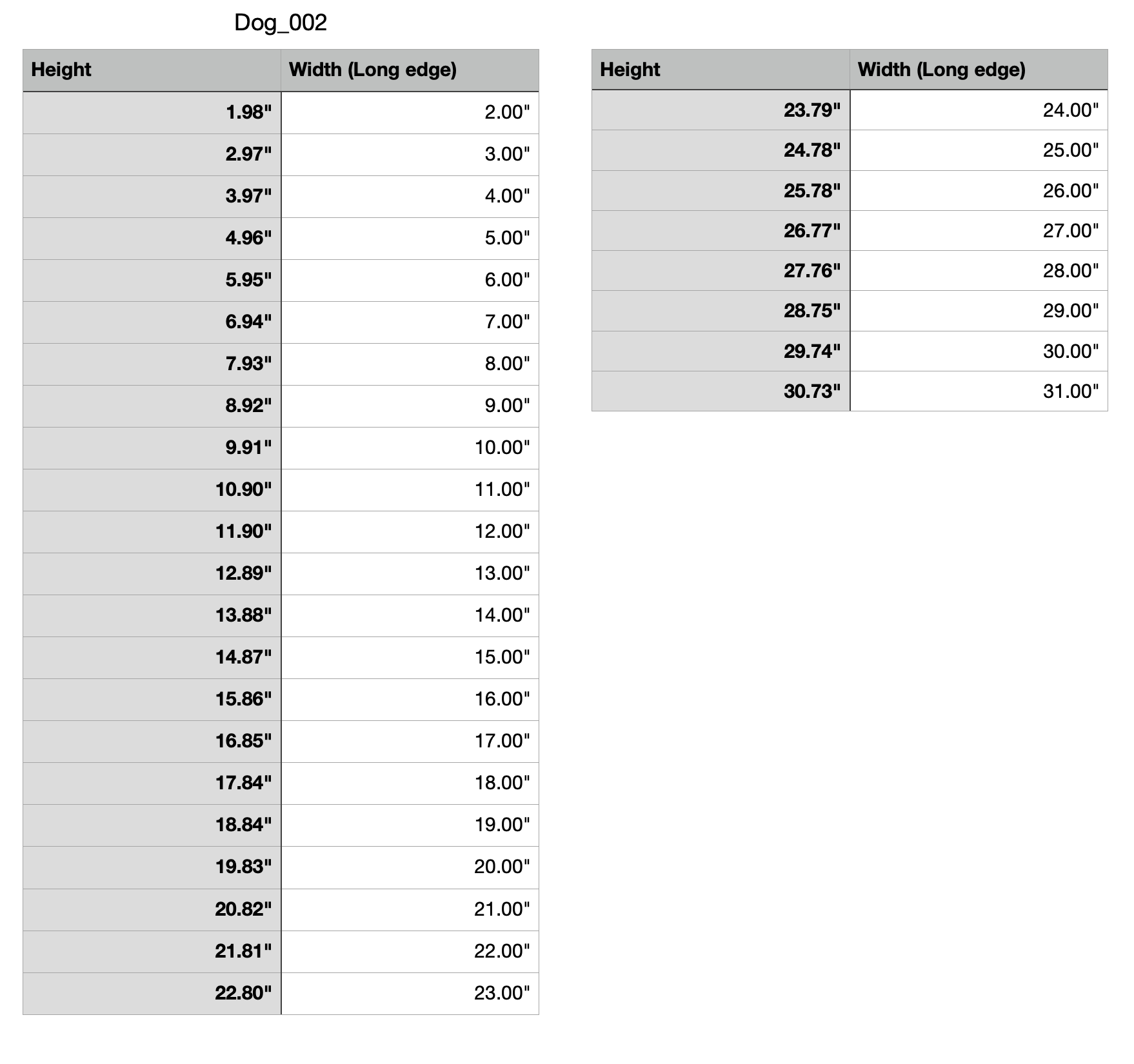 dog pet cutout measurements