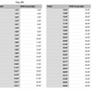 dog animal measurements