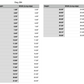 dog animal measurements