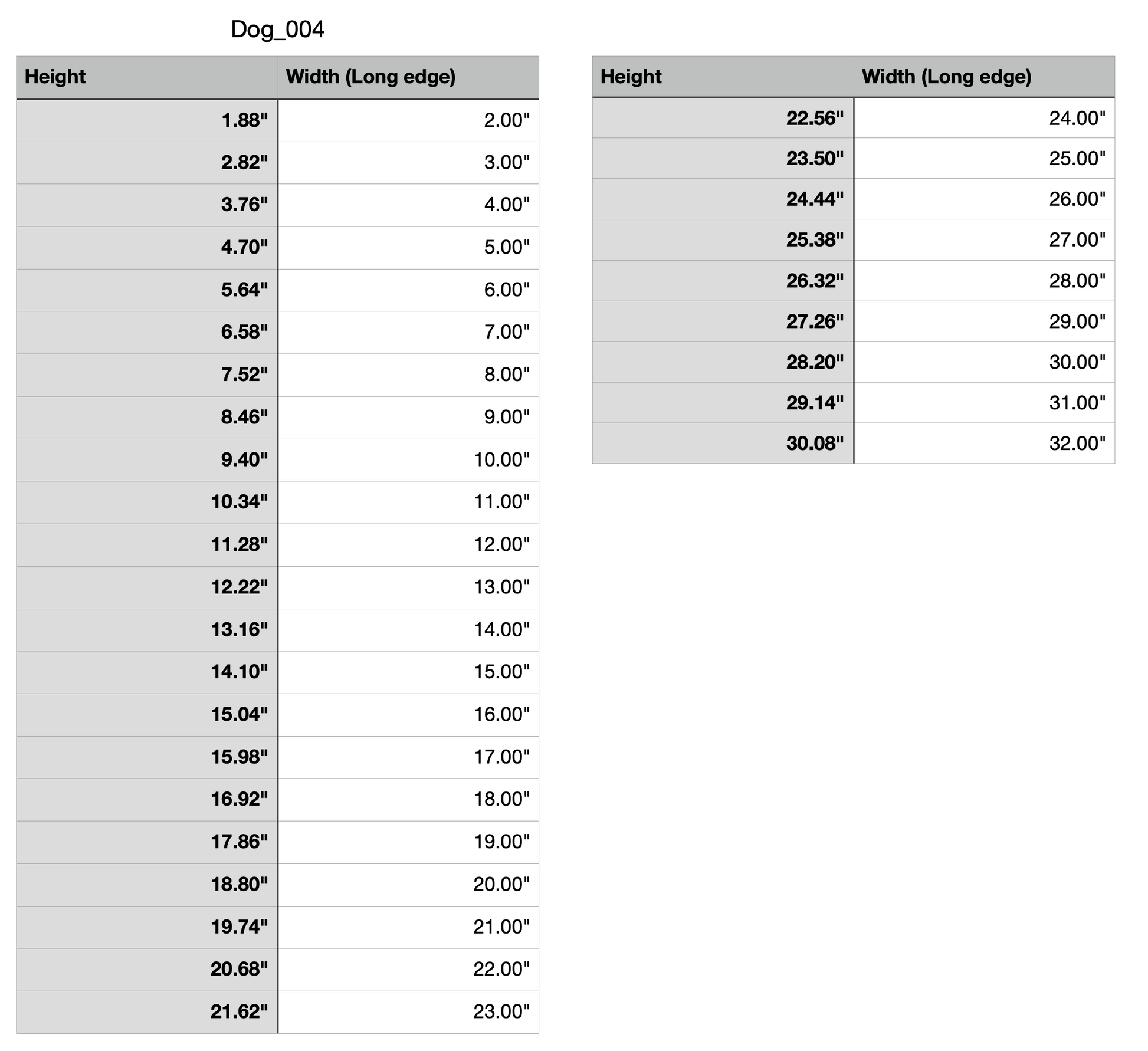 dog animal measurements