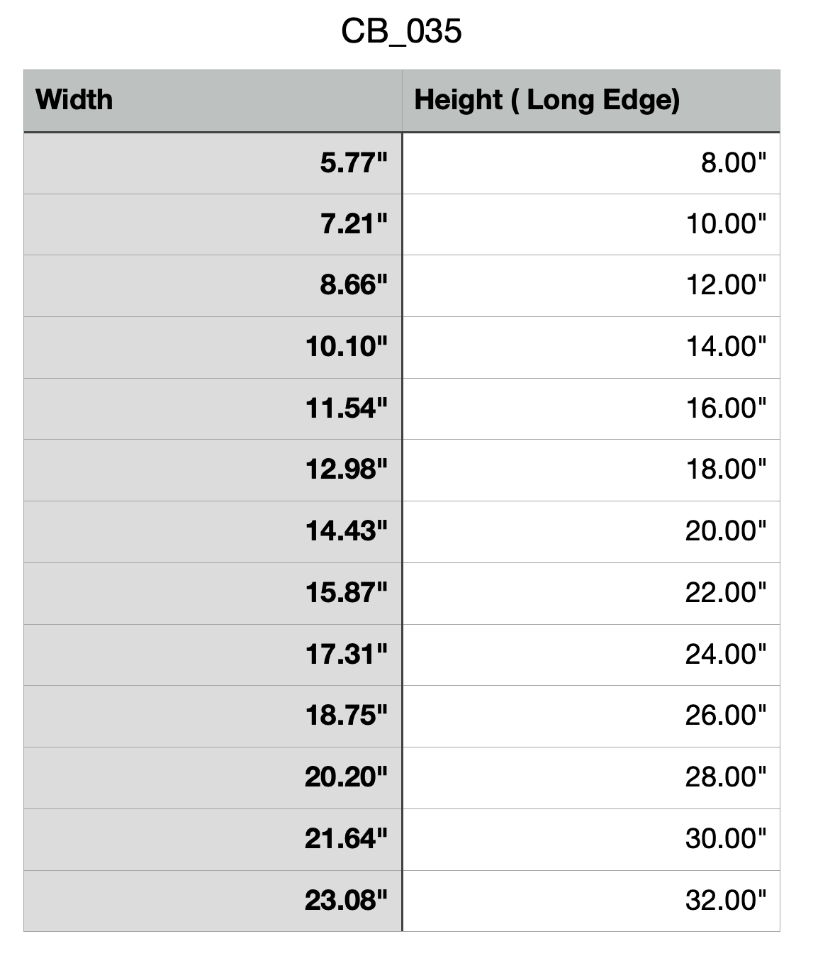 Double Handle rounded Edge Cutting Board or Charcuterie Board Router Template Size Chart