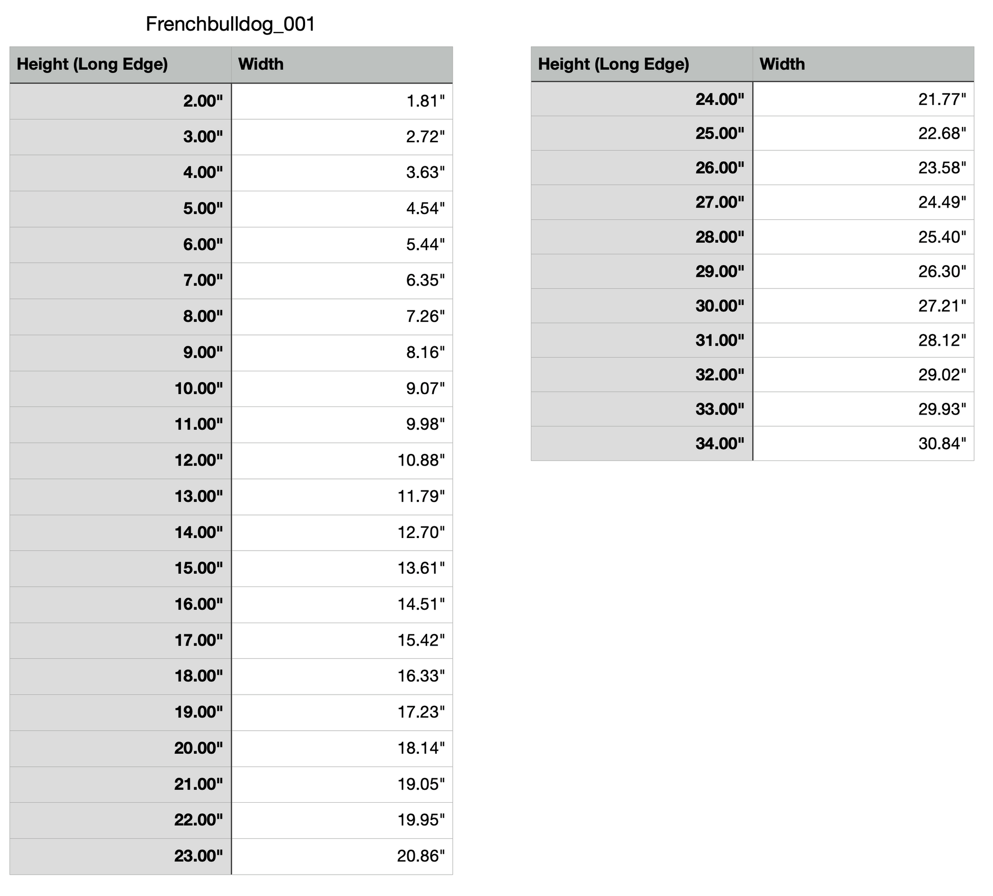 French bull dog Measuring chart  Measuring chart - a chart denoting the measurements of each item. The chart denotes the width and height of each variation that we offer.