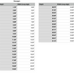 Hexagon Craft Shape Measurements 