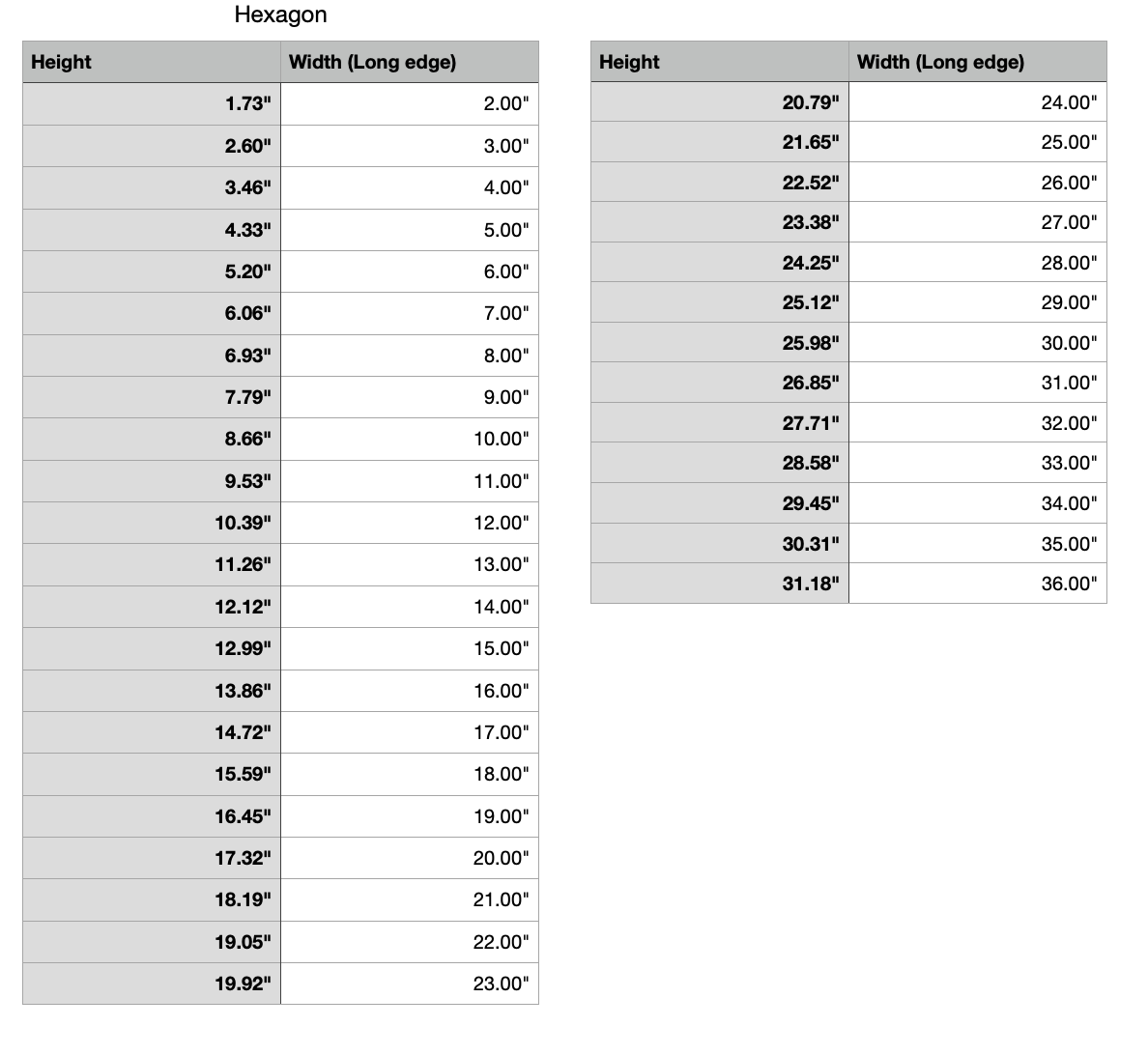 Hexagon Craft Shape Measurements 