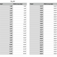 curly tail pig measurements