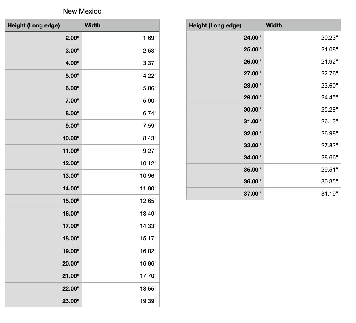 new mexico state measurements