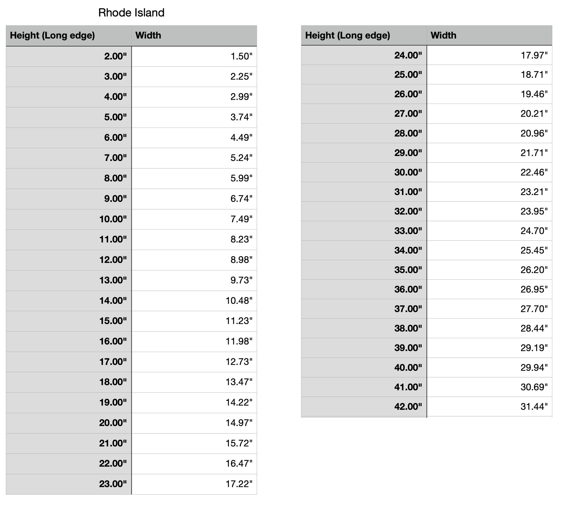 rhode island state measurements