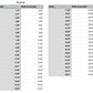 wyoming state measurements