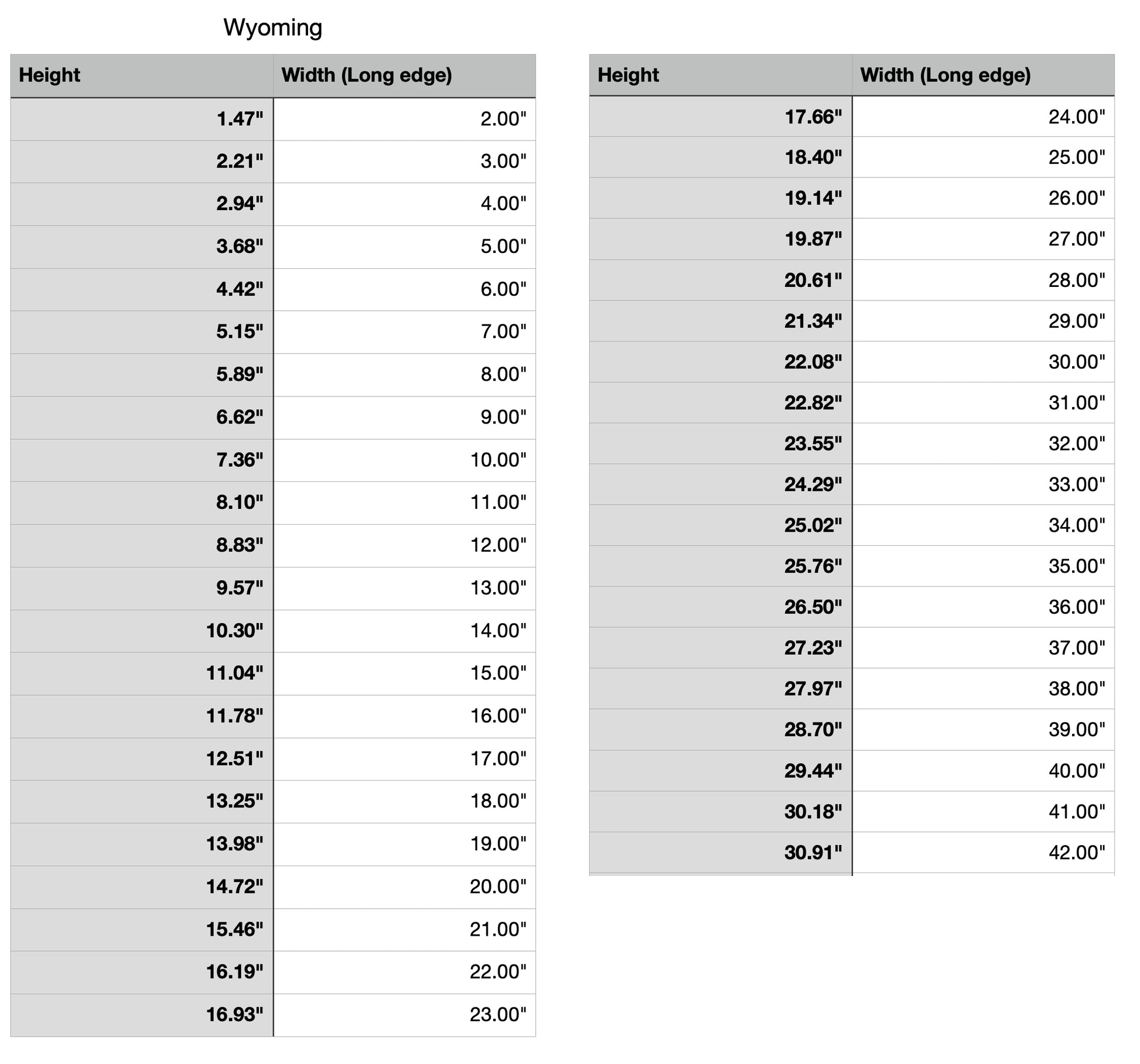 wyoming state measurements