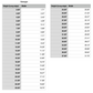 georgia state measurements