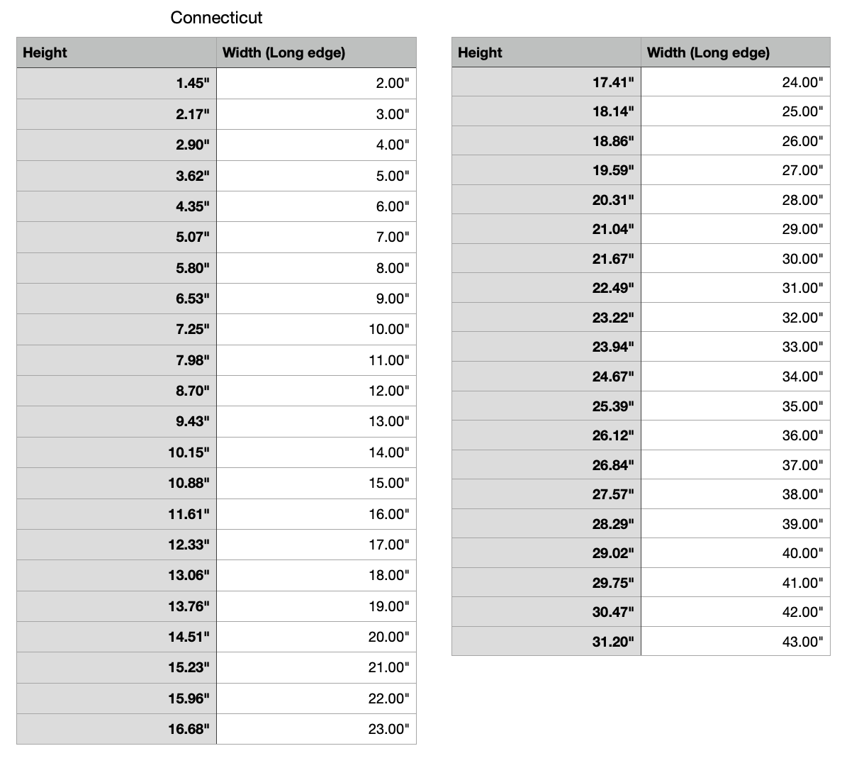 connecticut state measurements