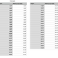 colorado state measurements