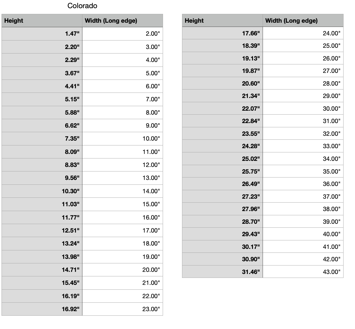 colorado state measurements