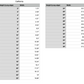 california state measurements