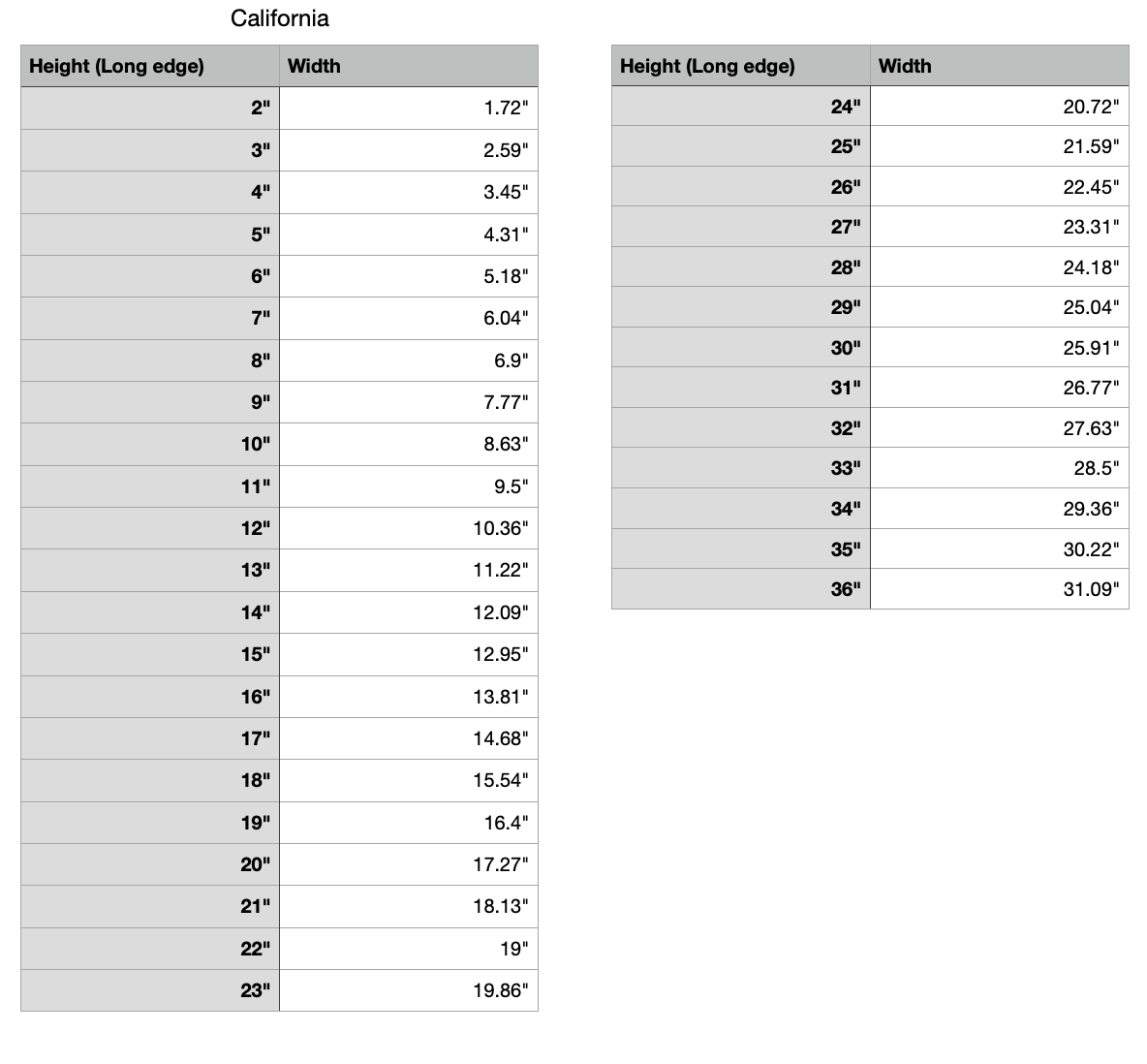 california state measurements