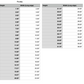 florida state measurements