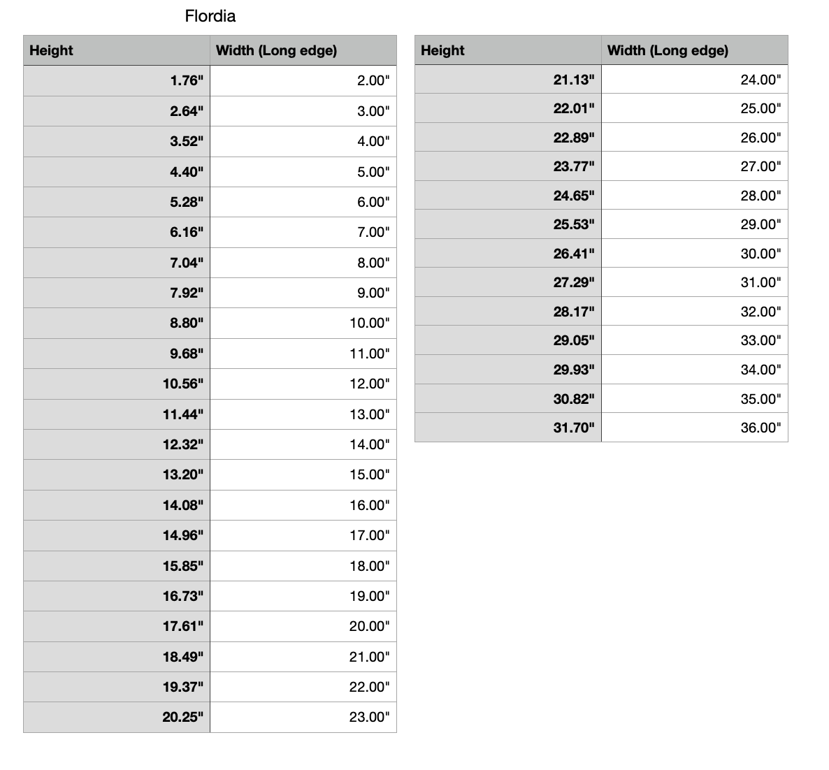 florida state measurements