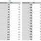 idaho state measurements 