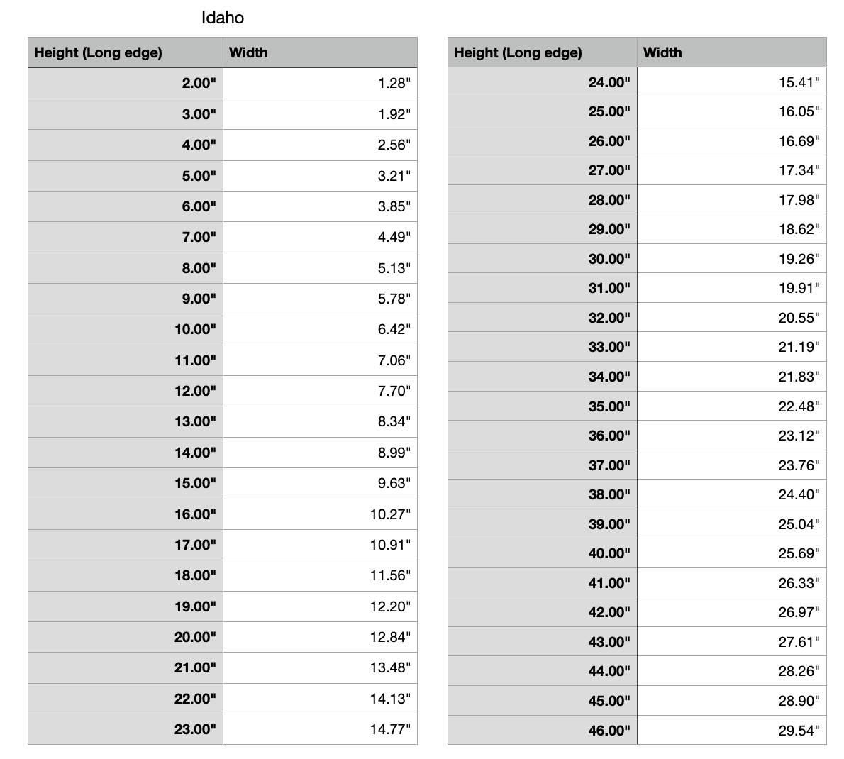 idaho state measurements 