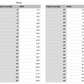 illinois state measurements 