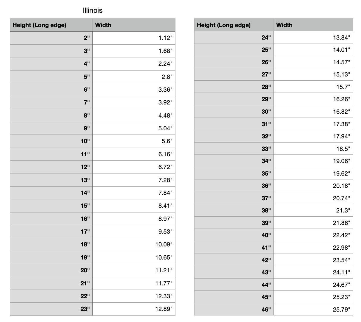 illinois state measurements 