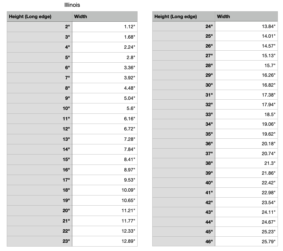 illinois state measurements 