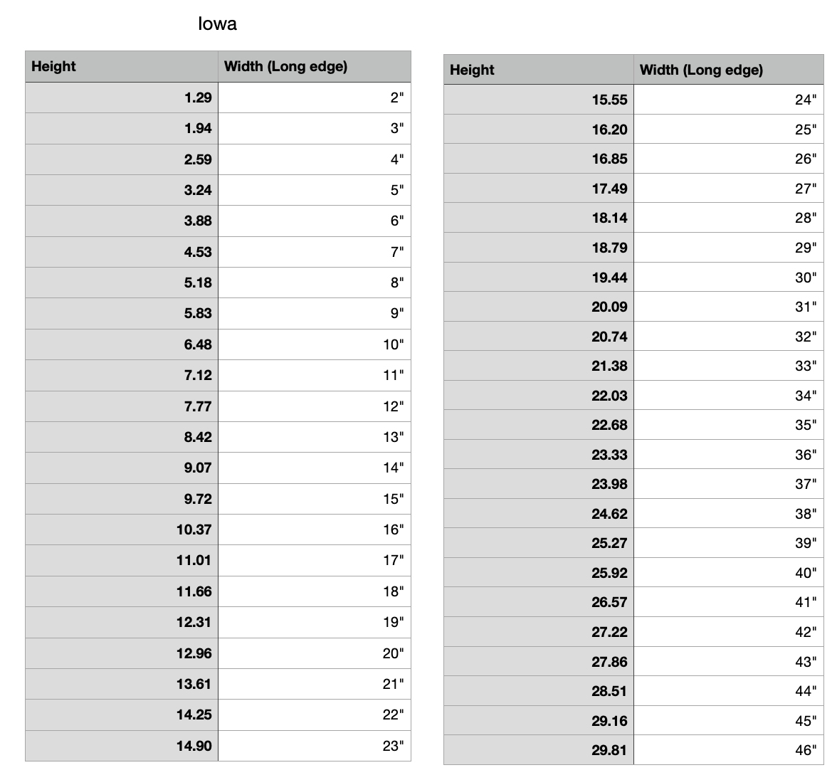 iowa state measurements 