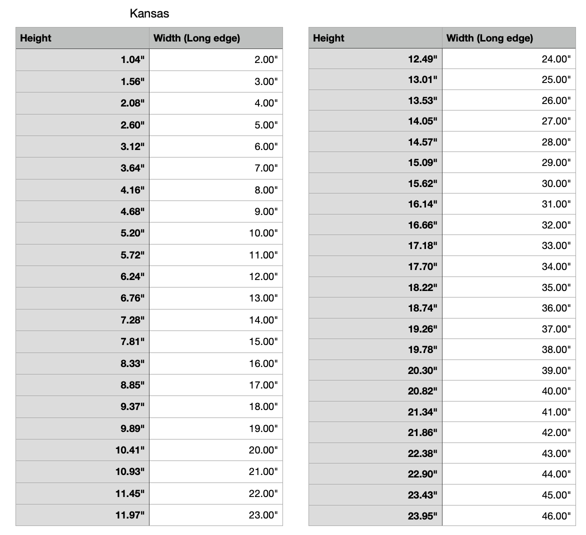 kansas state measurements 