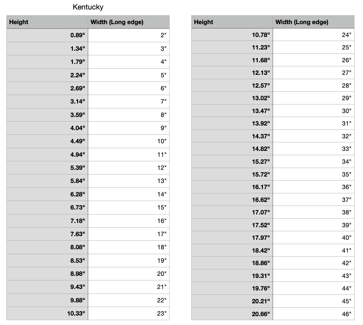 kentucky state measurements 