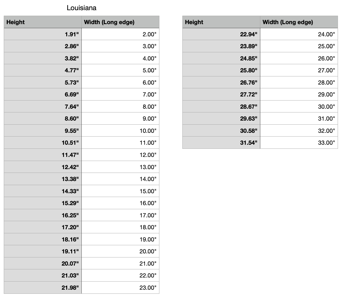 louisiana state measurements 