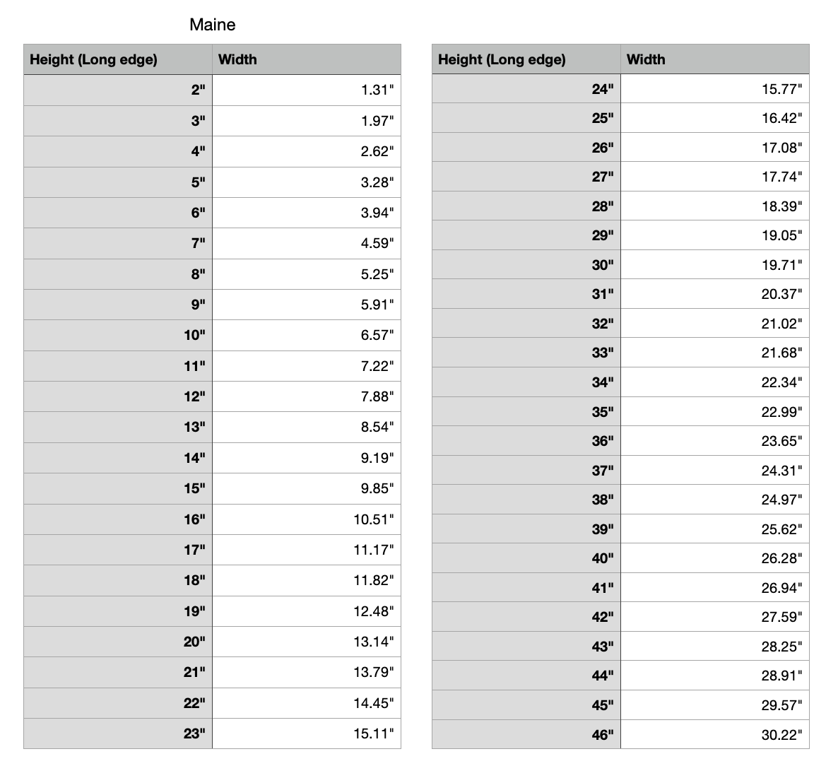 main state measurements 