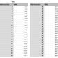 maine state measurements