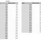 maryland state measurements 